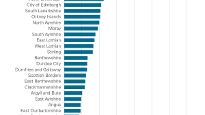 Council budget gaps 2024/25