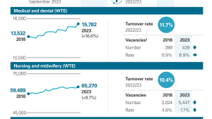 NHS Scotland workforce: September 2018 – September 2023